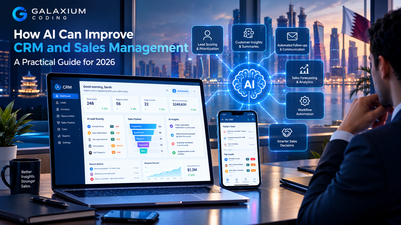 AI-powered CRM dashboard helping sales teams manage leads, customer data, sales pipelines, automation and analytics.