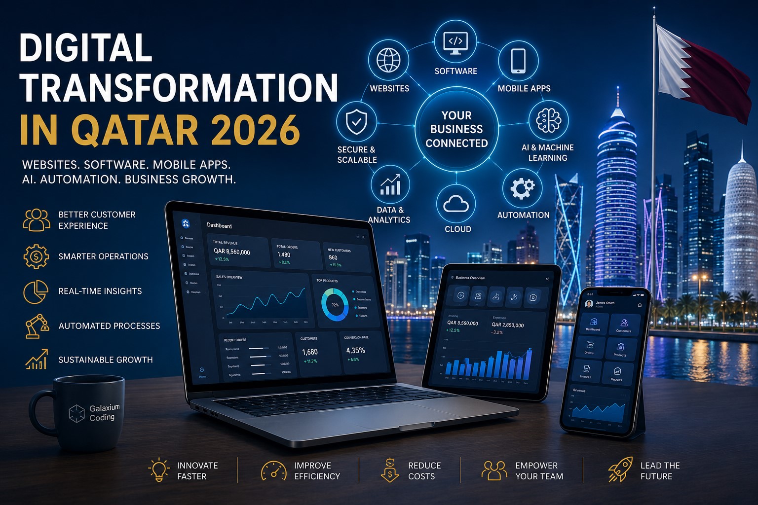 Digital transformation in Qatar connecting business software, mobile applications, AI, cloud technology and automation