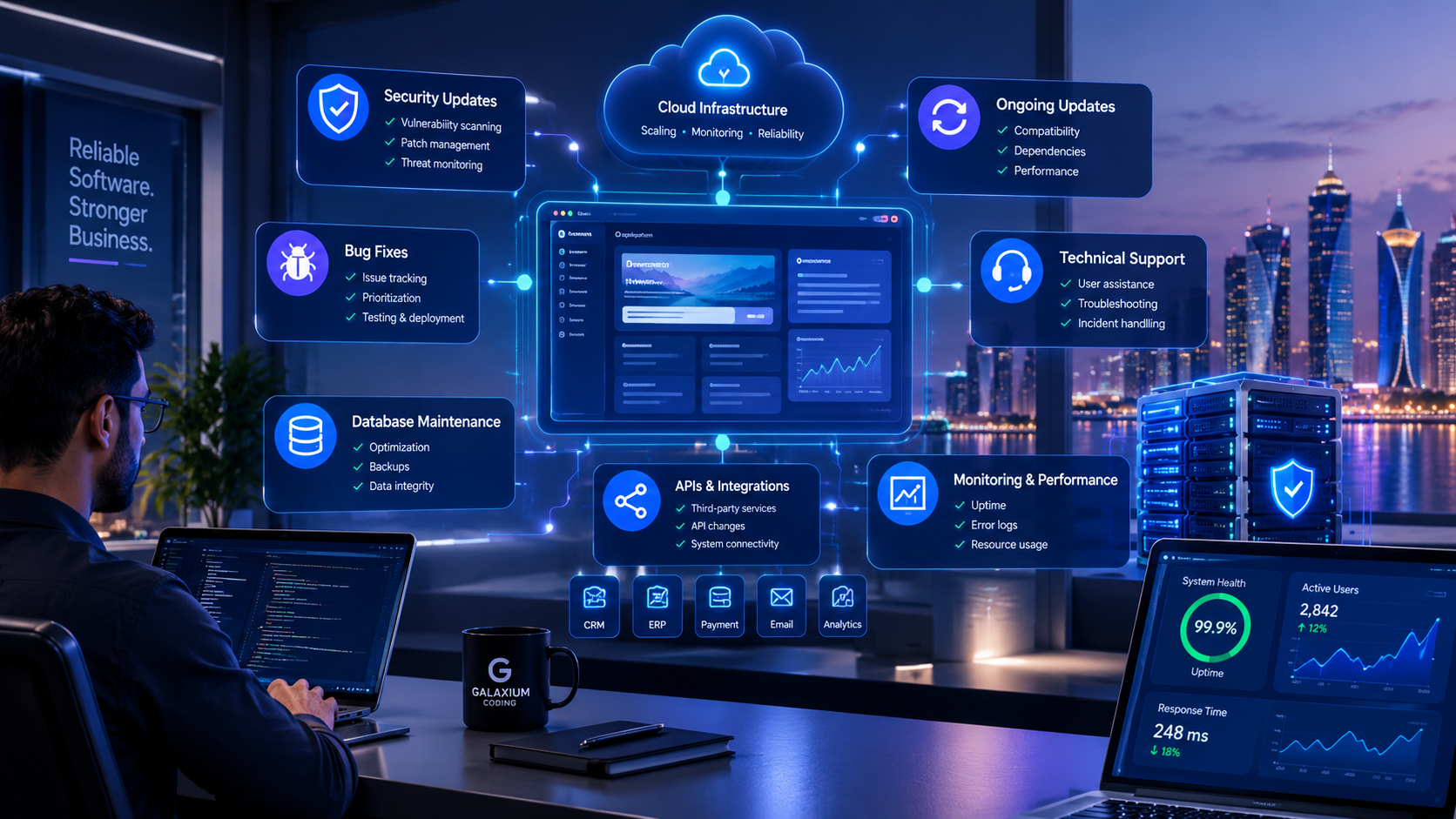 Futuristic software maintenance and support system showing monitoring, security updates, cloud infrastructure, APIs, and business applications.