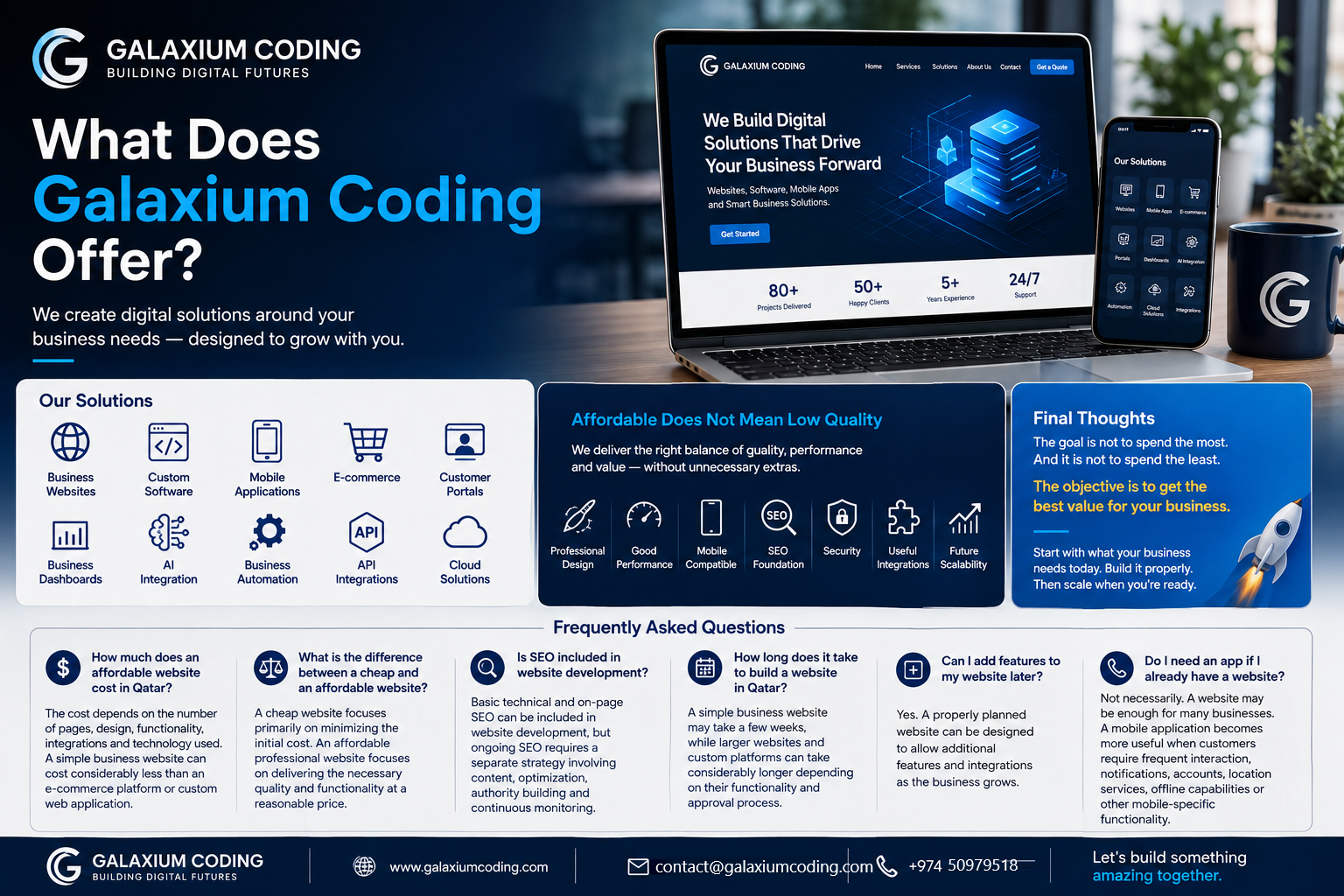 Affordable website development in Qatar 2026