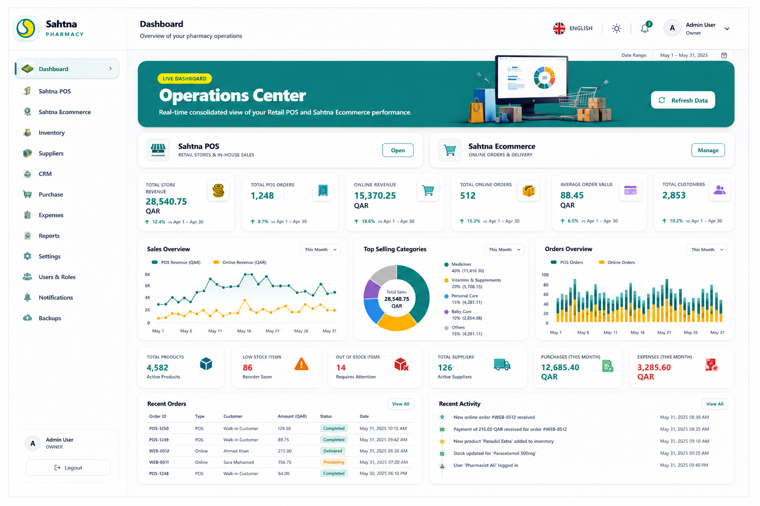 Business growth strategies and digital transformation
