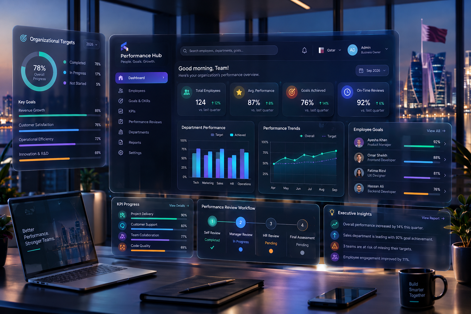 Performance management and KPI software dashboard showing employee goals, business KPIs, performance tracking, and analytics.