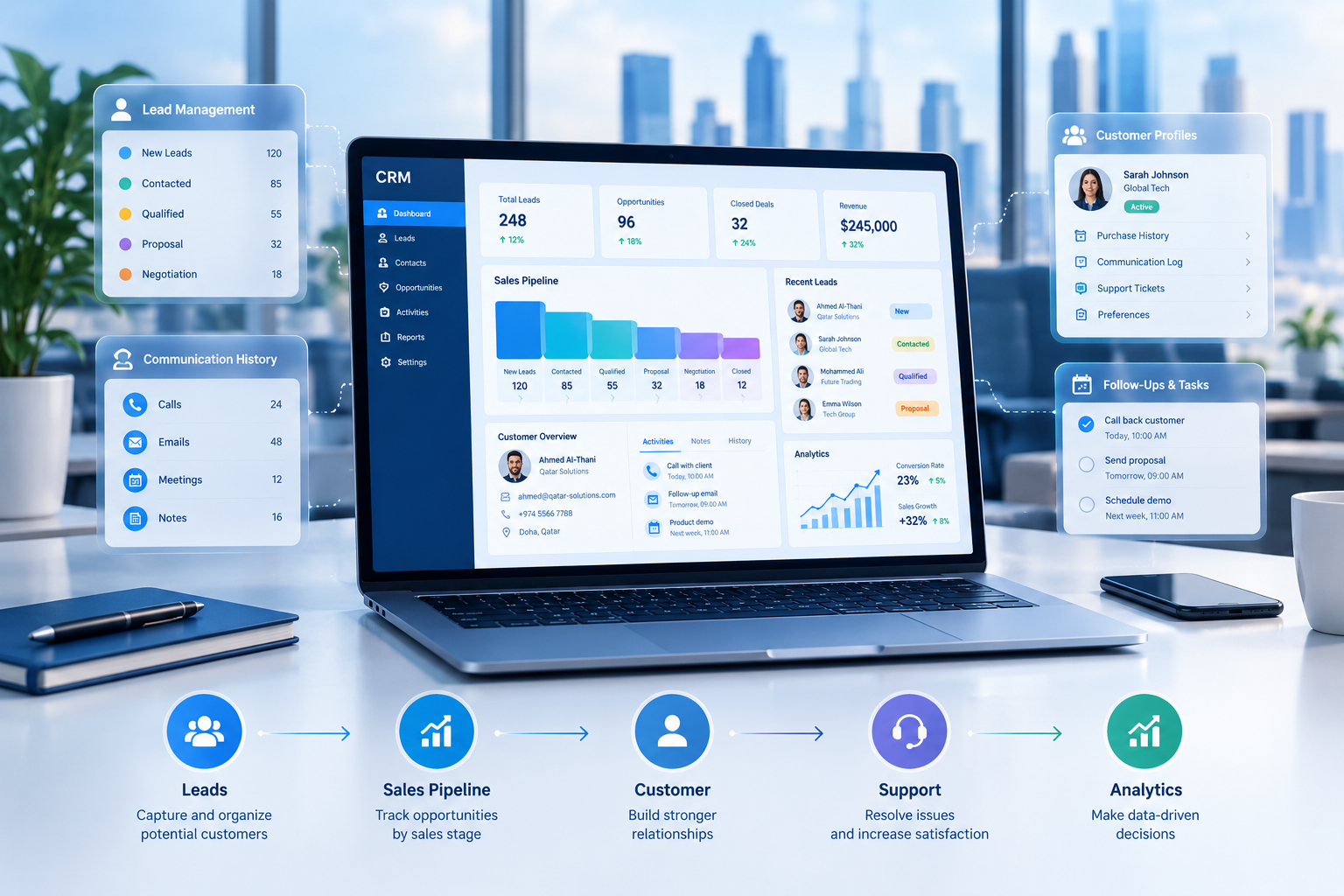 CRM software dashboard showing sales pipeline, customer management, lead tracking, and business analytics.