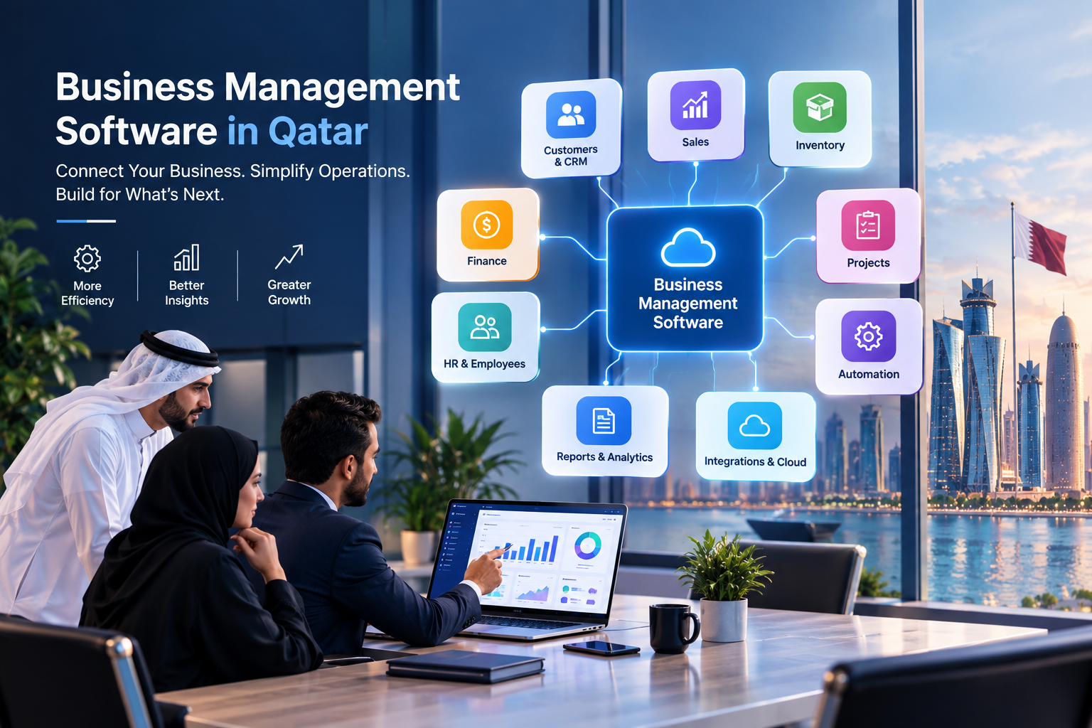 Business management software in Qatar connecting sales, customers, finance, inventory, employees and business operations