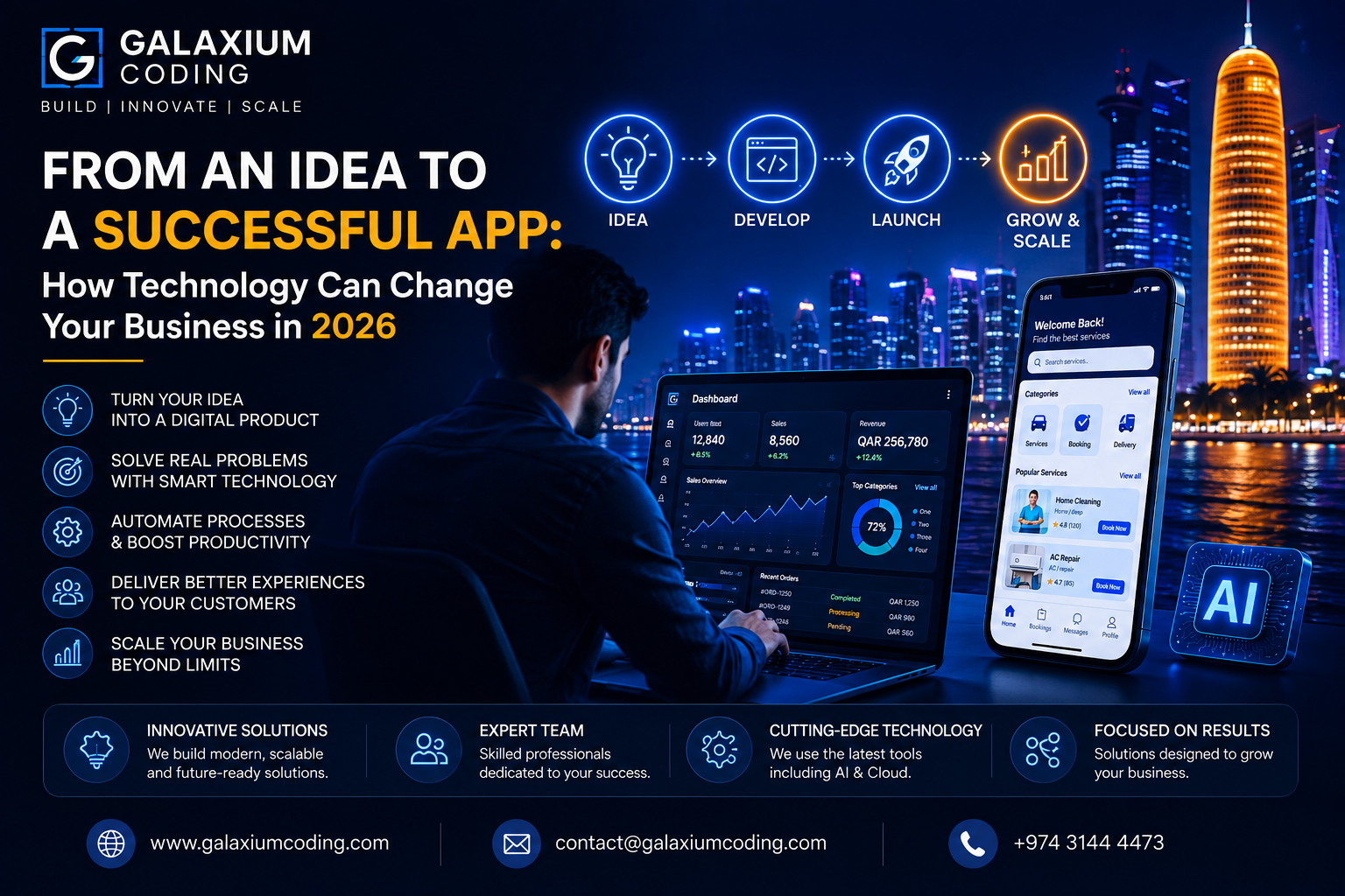 Business app development and digital transformation in 2026