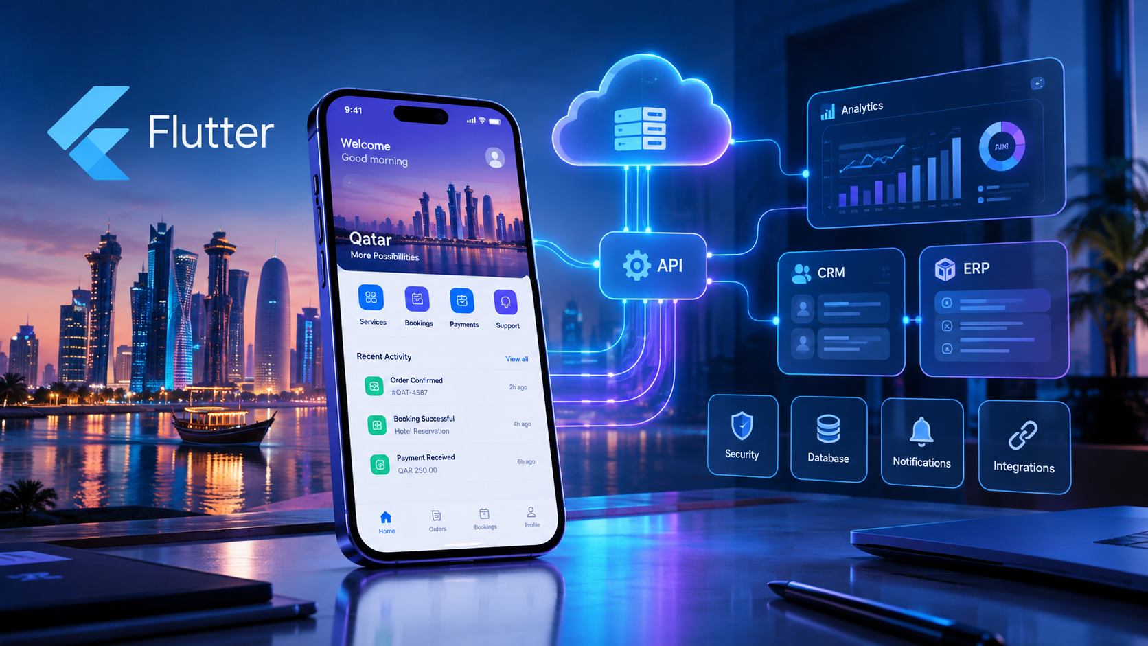 Flutter app development in Qatar connecting a mobile application with cloud, APIs, CRM and ERP systems