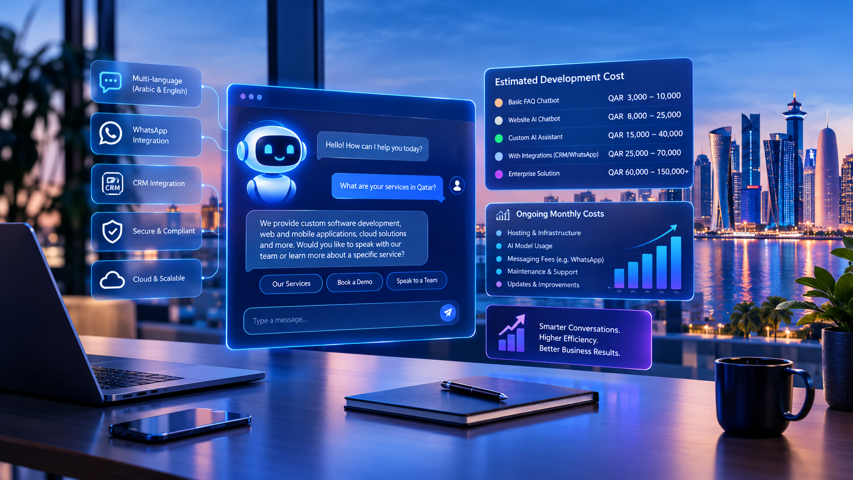 AI chatbot development cost in Qatar, featuring an AI chat interface and business cost analytics.