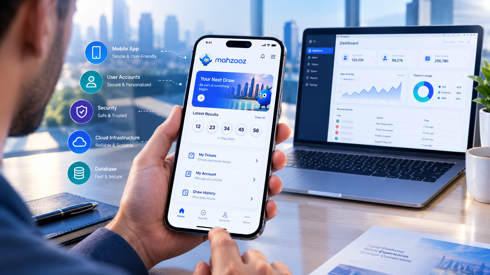 Digital draw platform development concept showing a mobile app, administrative dashboard, database, API connections, and cloud security.