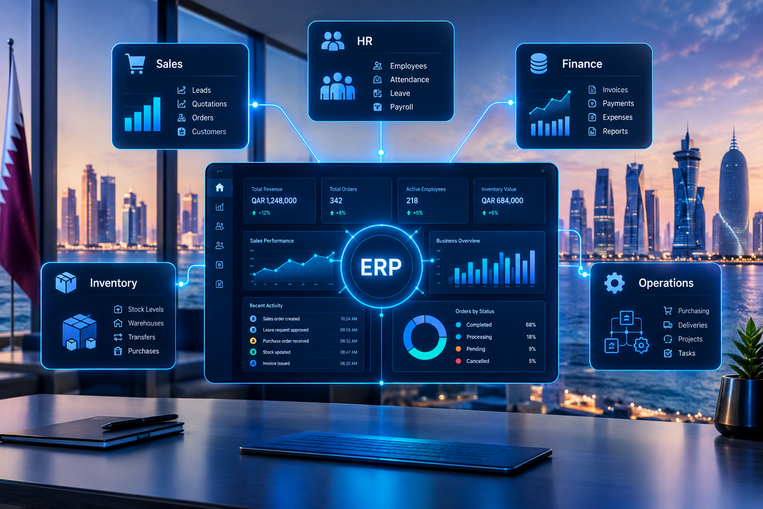 ERP solutions connecting sales, HR, finance, inventory and operations for Qatar businesses