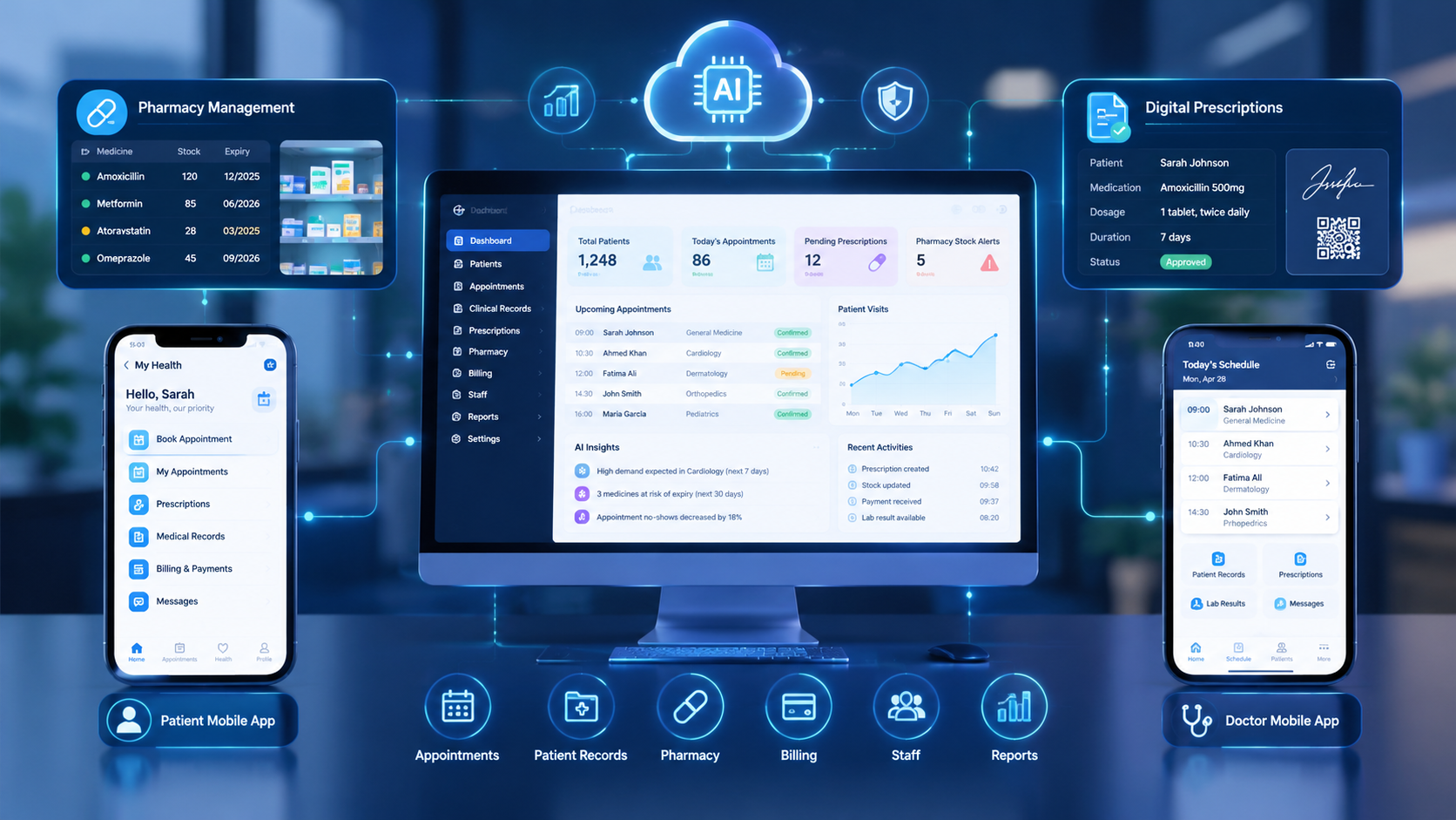 AI-powered medical center management dashboard connected to pharmacy inventory, digital prescriptions, and patient and doctor mobile applications.