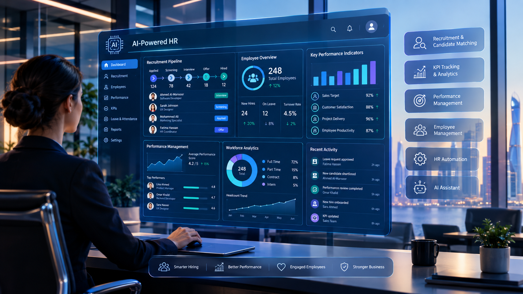 AI-powered HR software dashboard for recruitment, KPIs, employee performance and workforce management