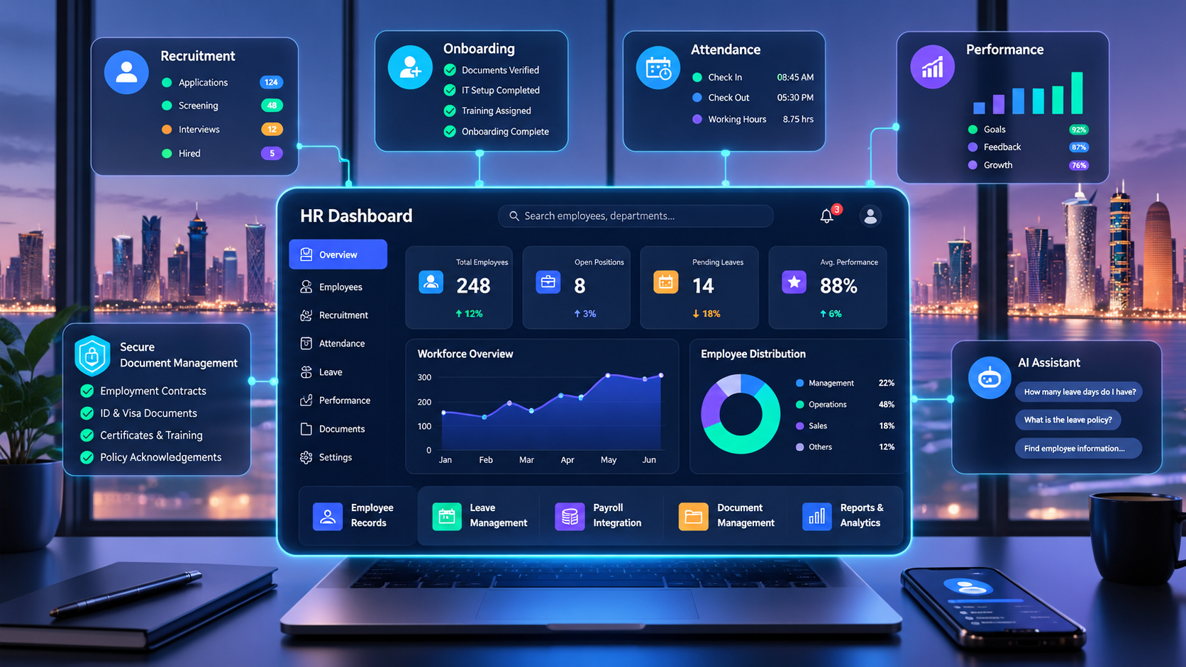 Futuristic HR digital transformation dashboard illustrating employee management, recruitment, attendance tracking, and HR automation for businesses in Qatar.