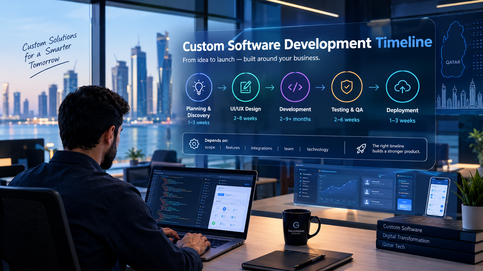 Custom software development timeline showing planning, design, development, testing and deployment stages