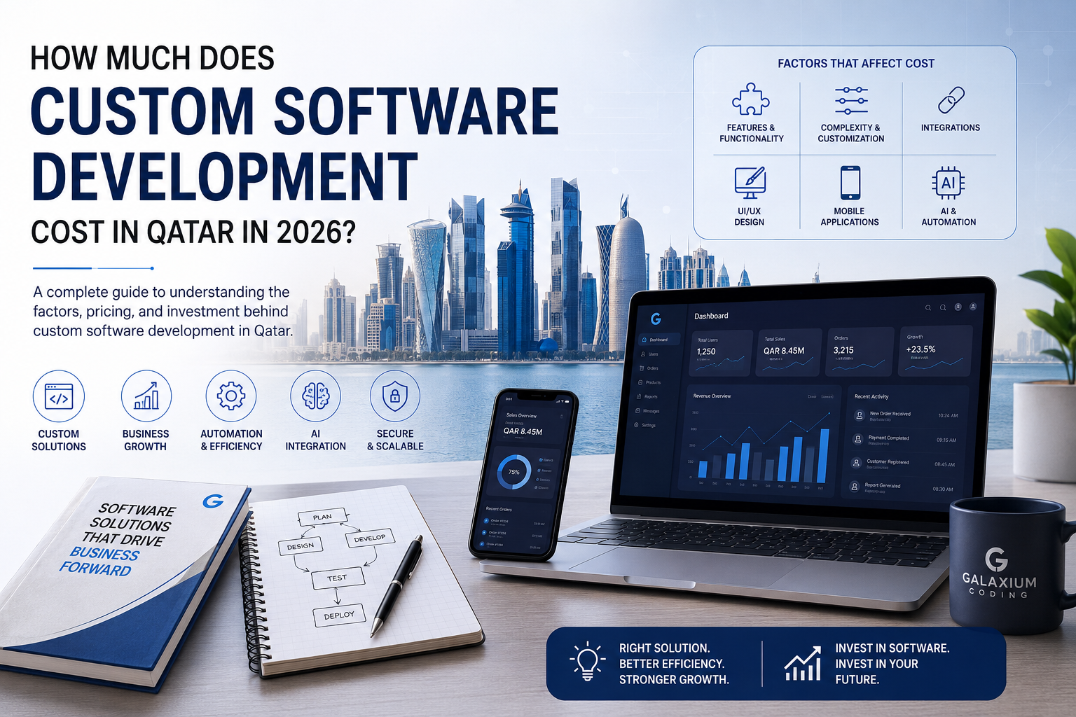 Custom software development cost in Qatar 2026