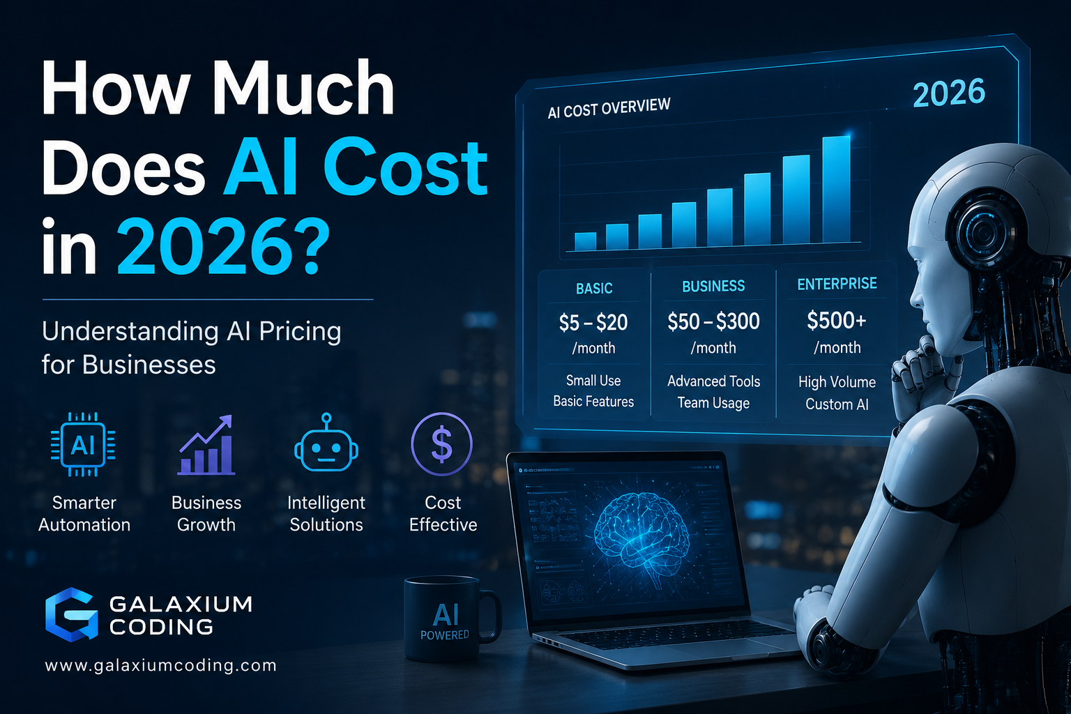 AI cost per month for businesses including AI agents, automation and software