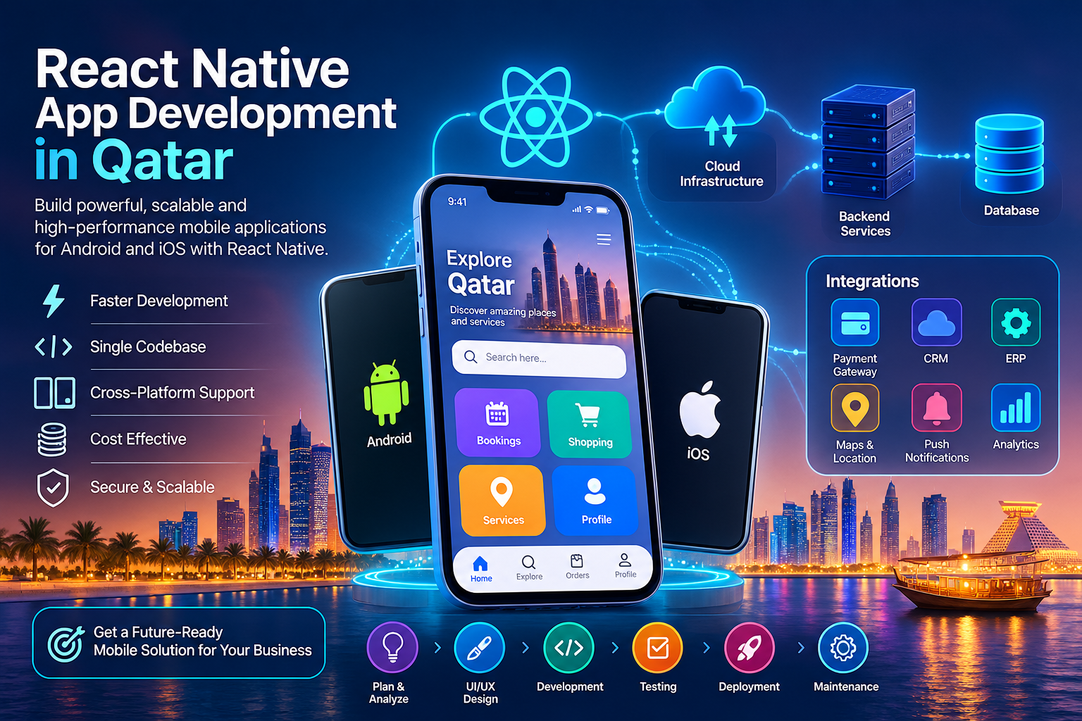 React Native app development in Qatar connecting mobile apps with APIs, cloud systems and business software