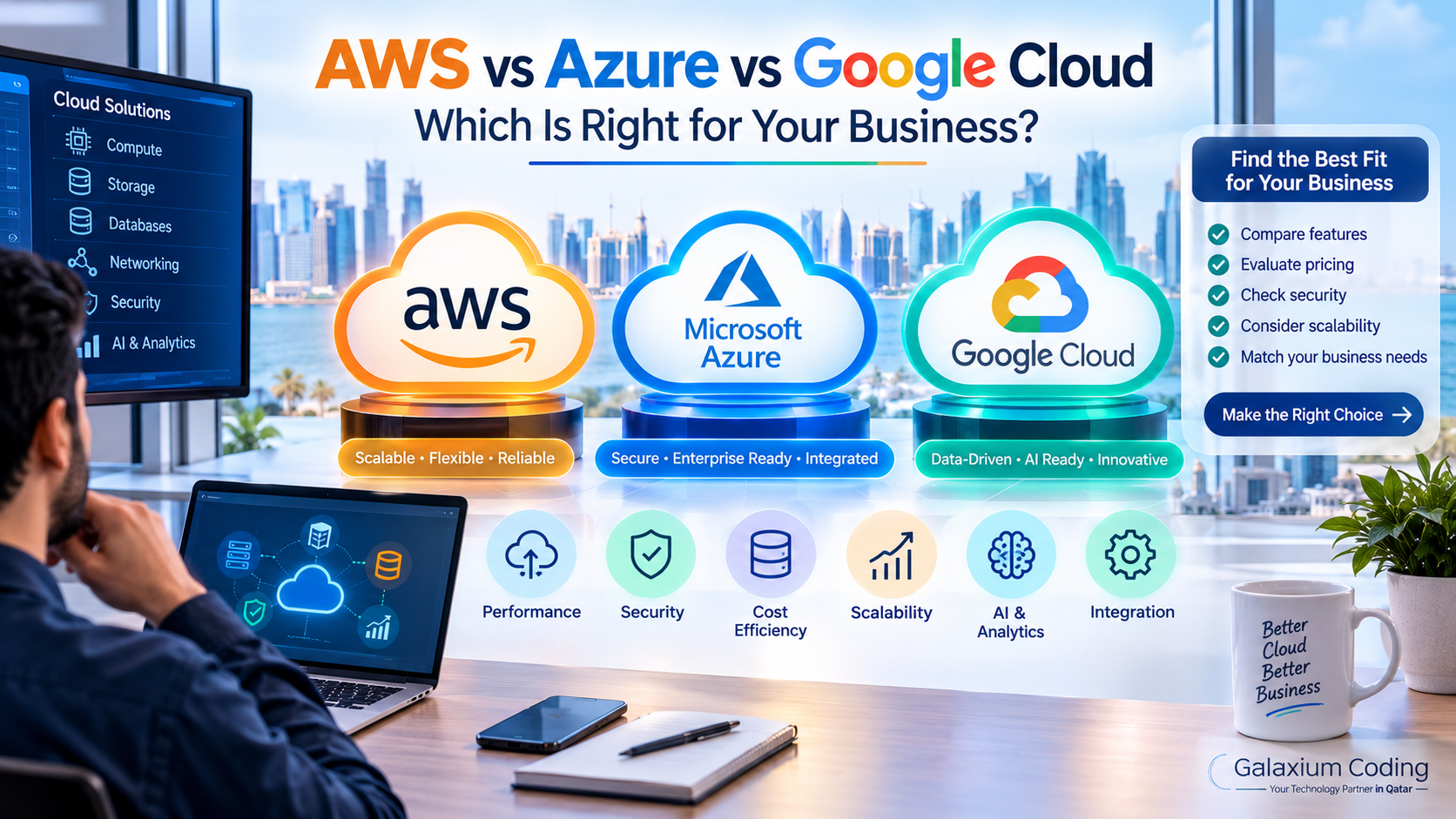 AWS vs Azure vs Google Cloud comparison showing cloud infrastructure, business applications, data analytics, and AI capabilities.