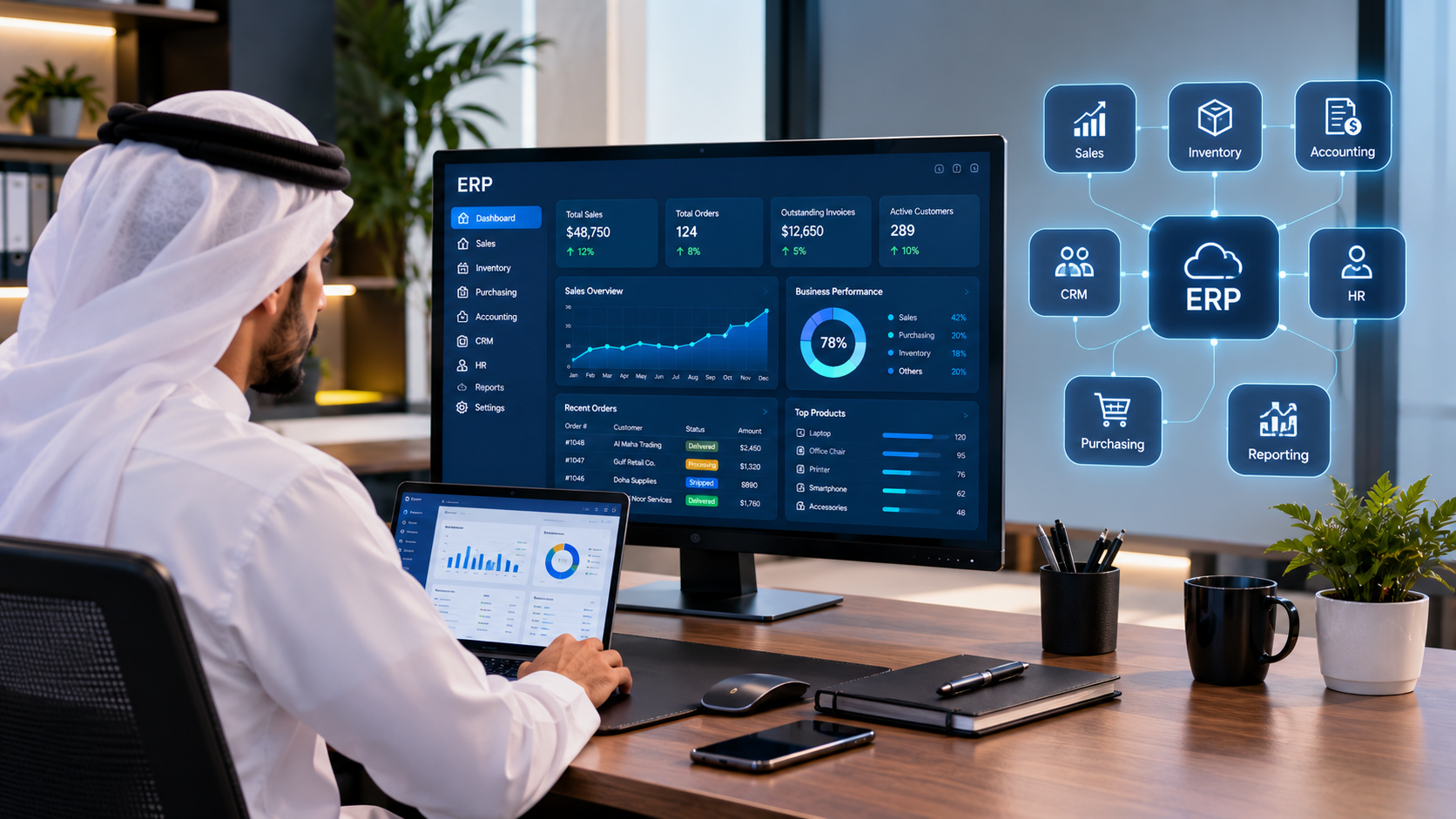 ERP software in Doha connecting accounting CRM HR inventory sales and business automation